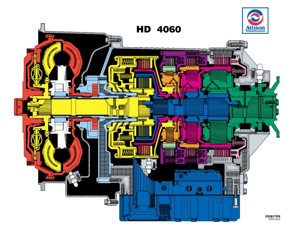 Allison 3000 4000 Series Transmission Service Manual on